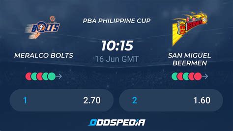 Meralco vs San Miguel scores & predictions .